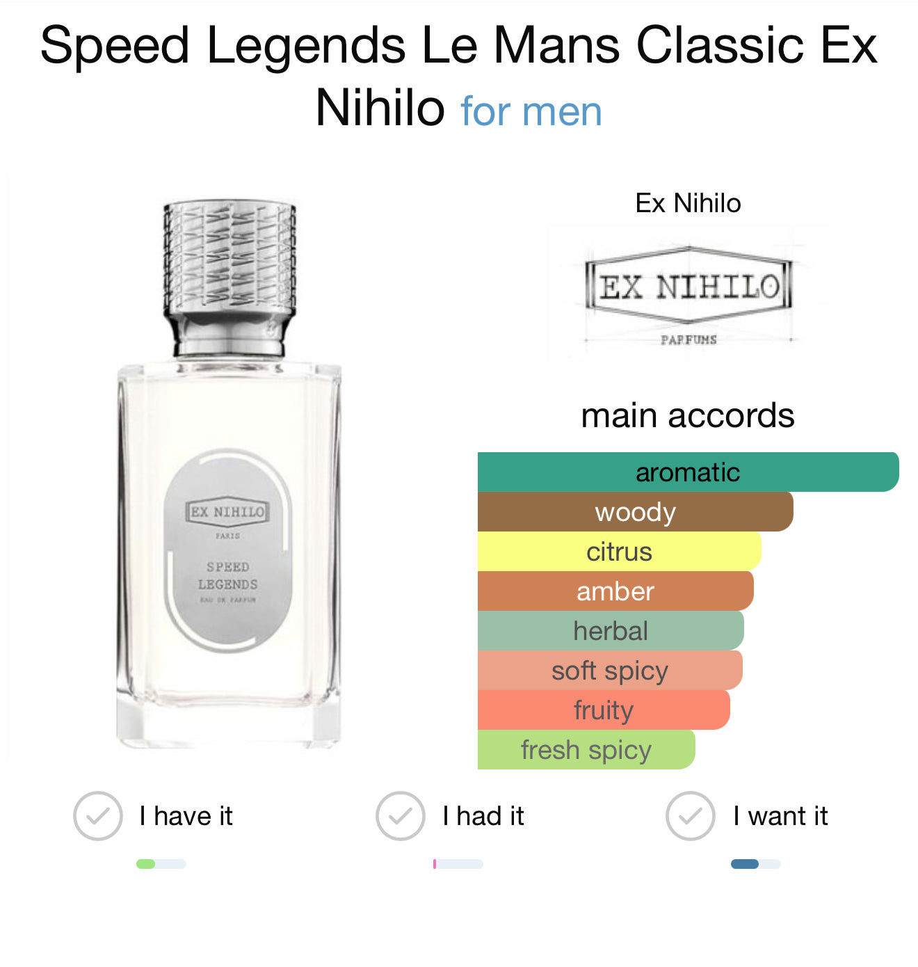 Ex Nihilo Speed Legends (sample)
