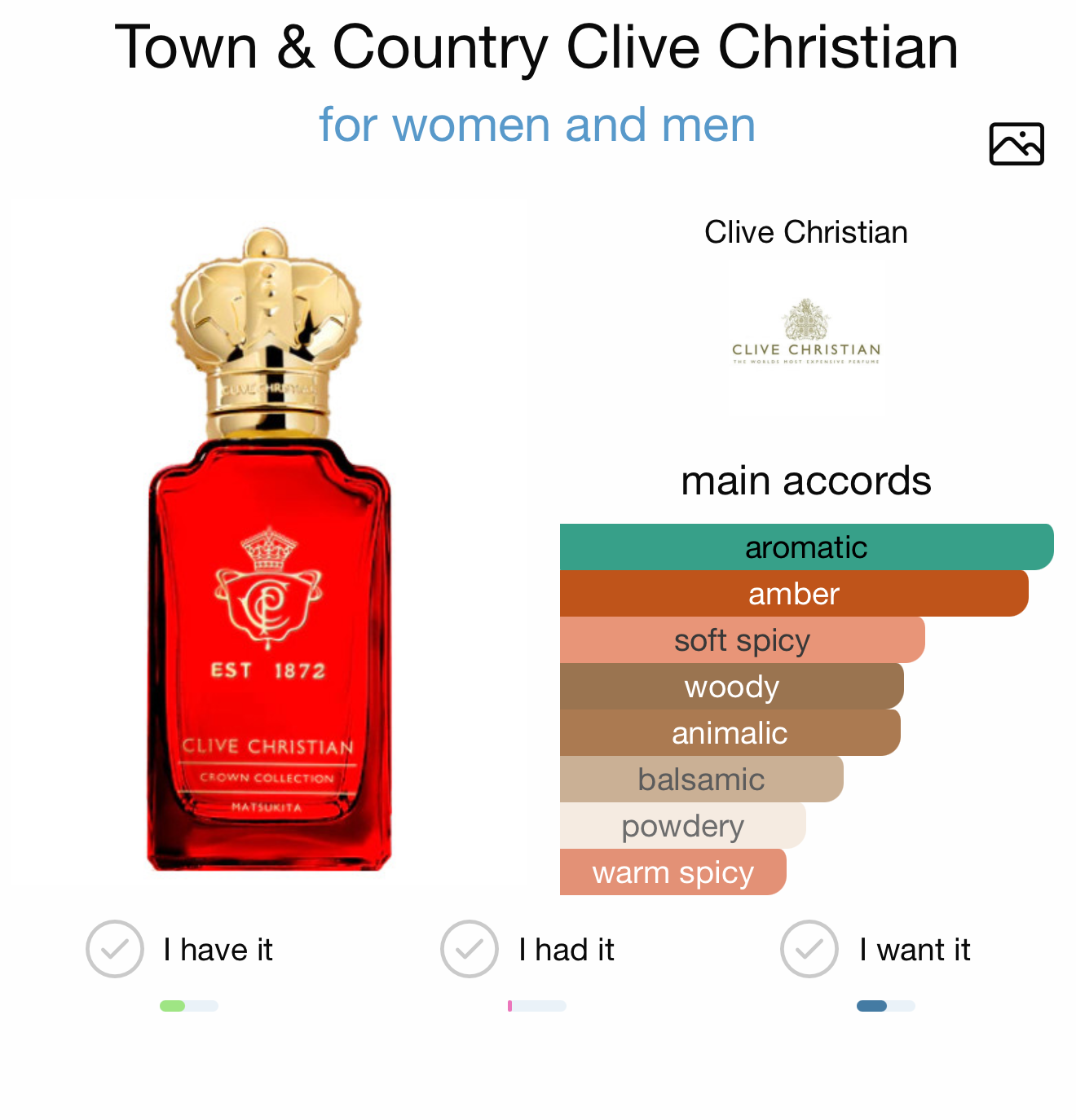 Clive Christian Town & Country (sample)
