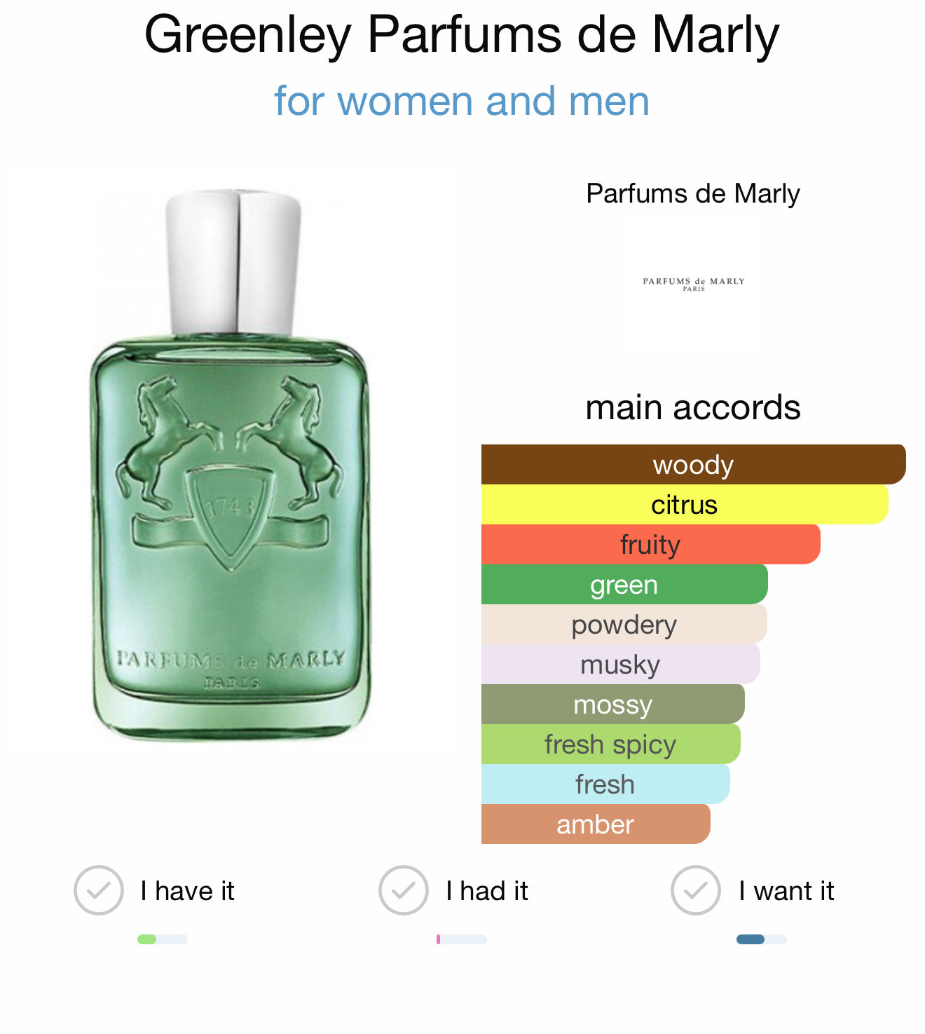 PDM Greenley (sample)