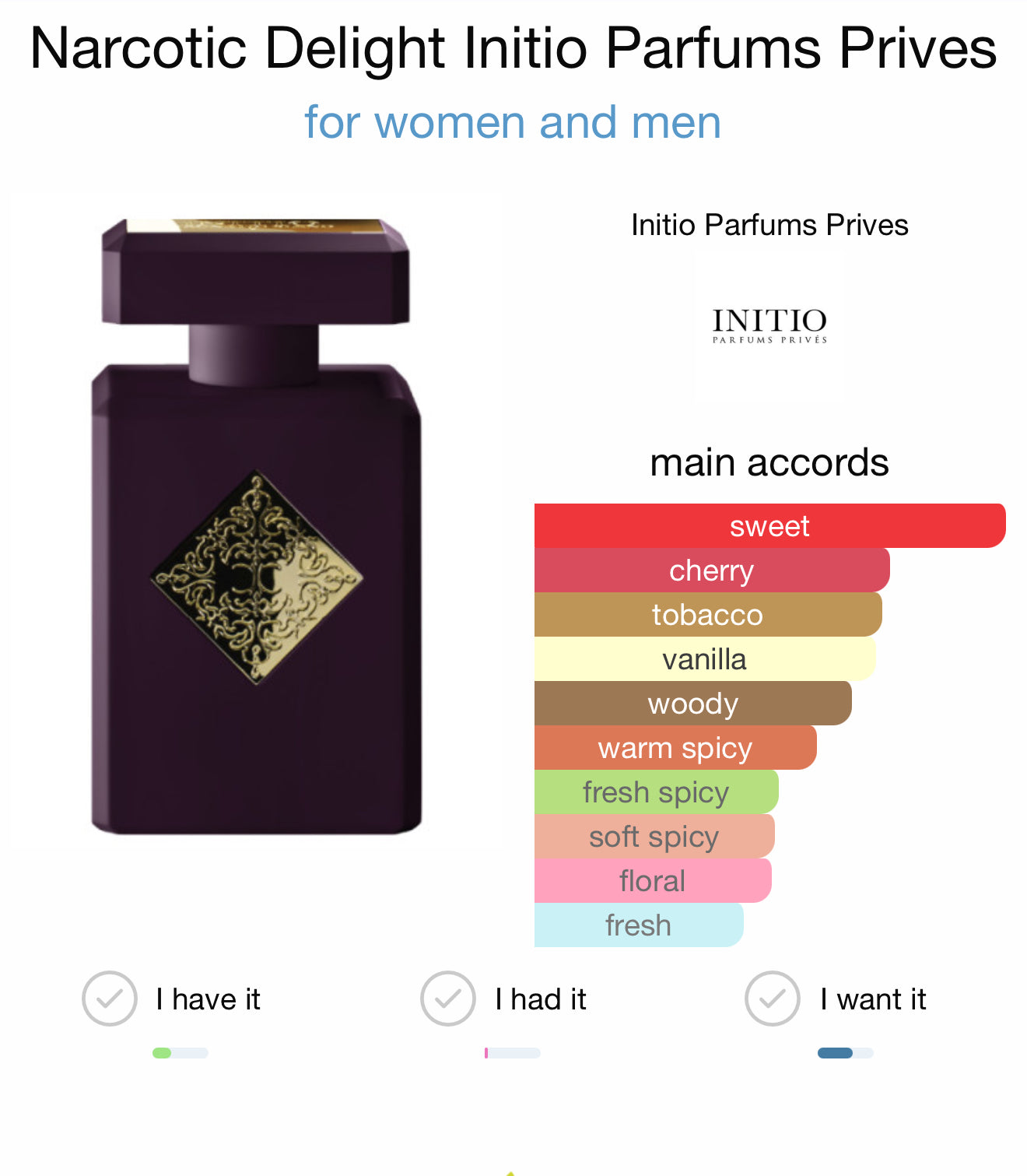 Initio Narcotic Delight (sample)