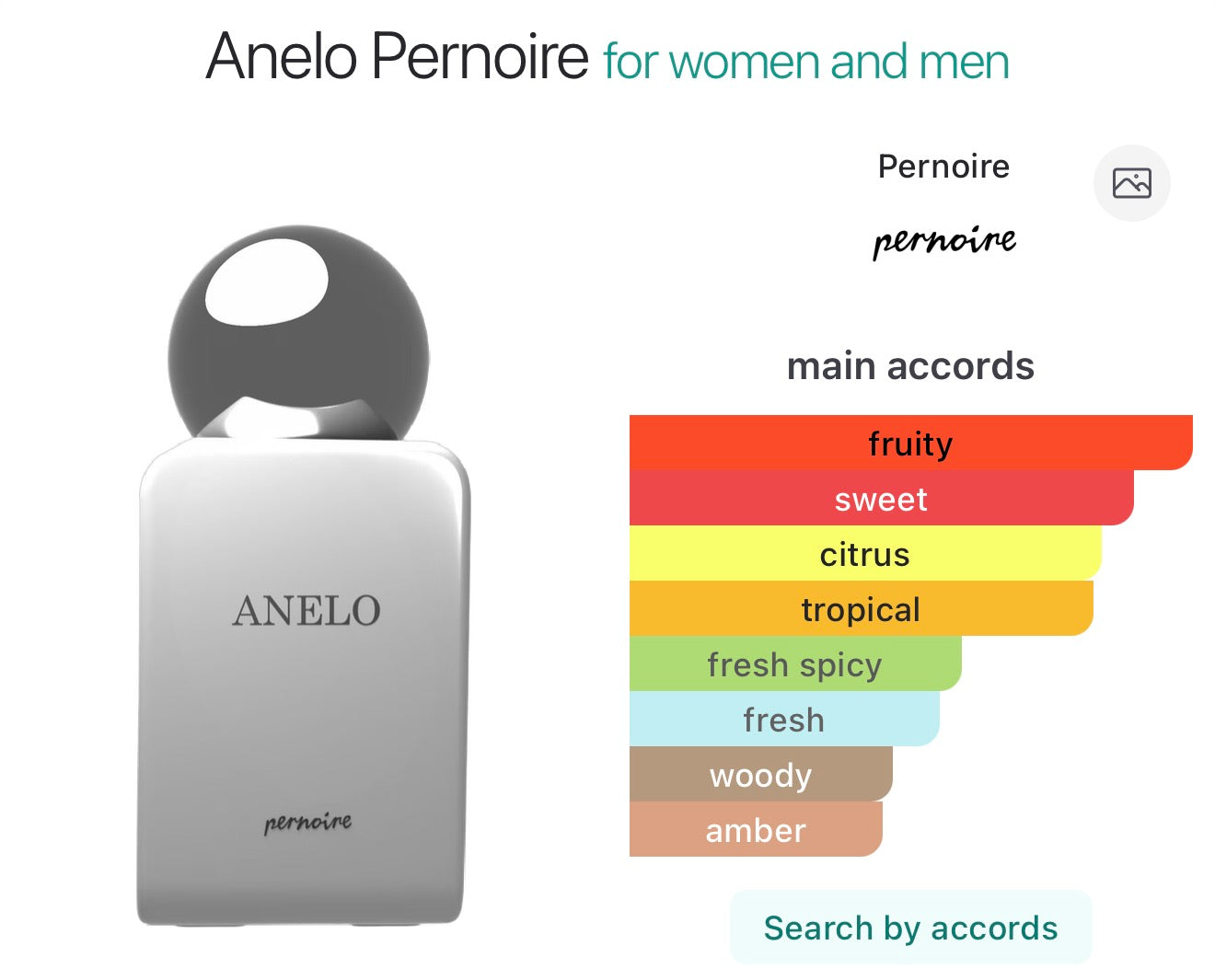 Pernoire Anelo (sample)