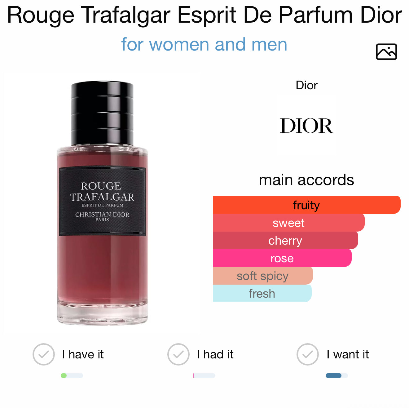 Christian Dior Rouge Trafalgar Esprit (sample)