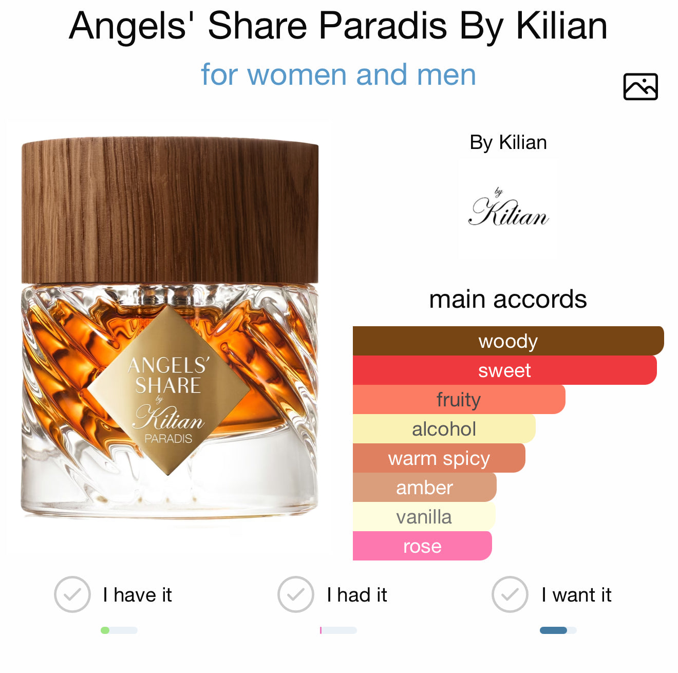 Kilian Angels’ Share Paradis (sample)