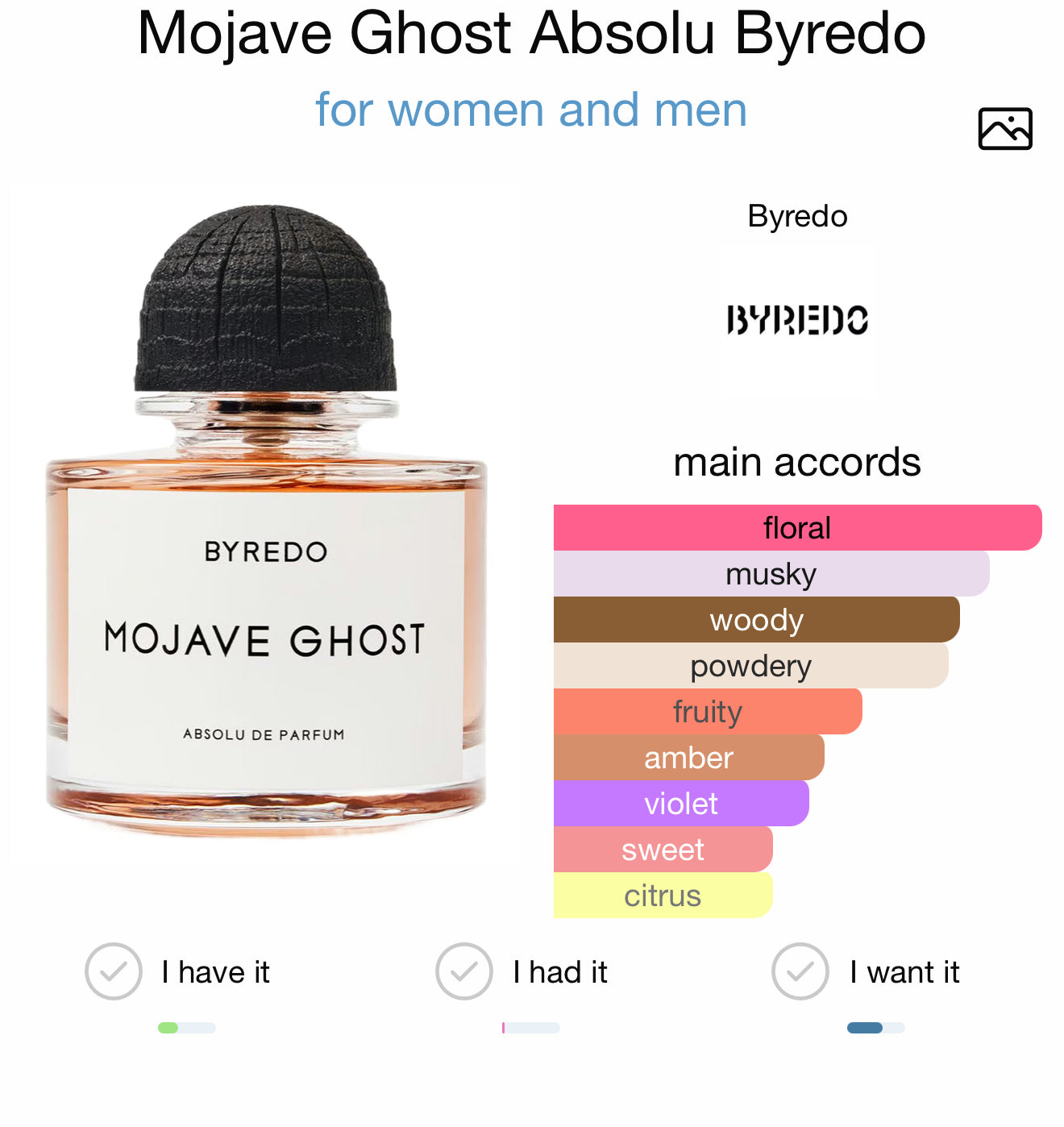 Byredo Mojave Ghost Absolu (sample)