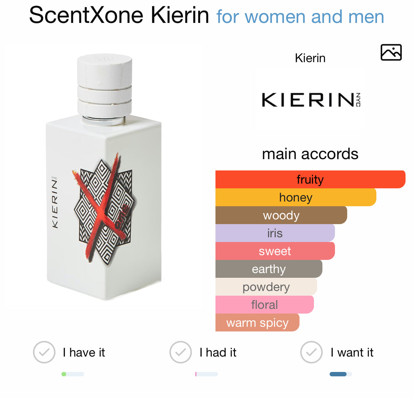 Kierin ScentXone (sample)