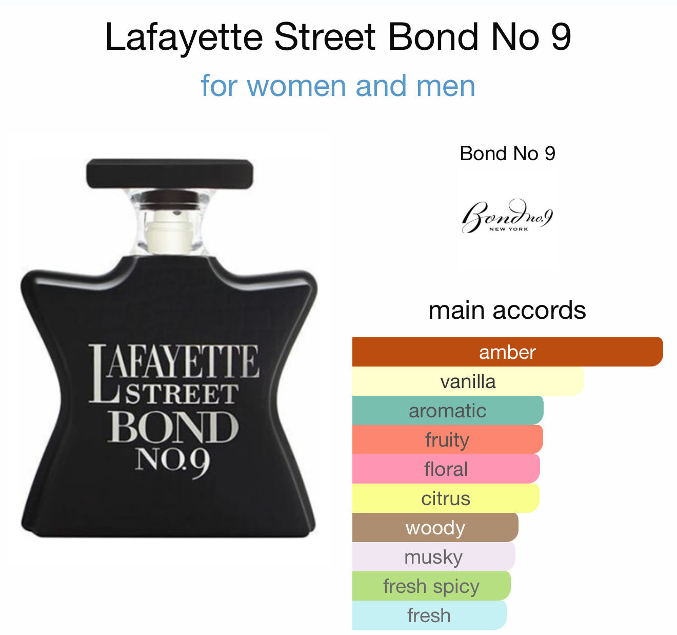 Bond no.9 Lafaytte Street (sample)