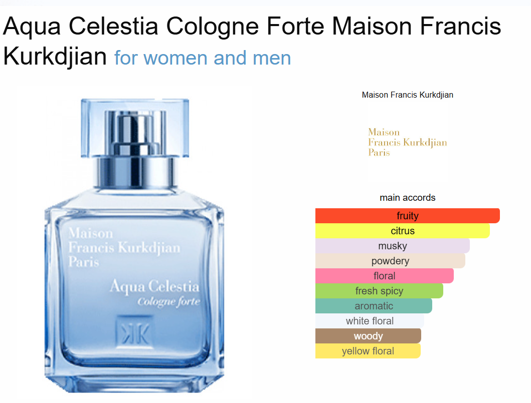 MFK aqua Celestia Cologne Forte (sample)